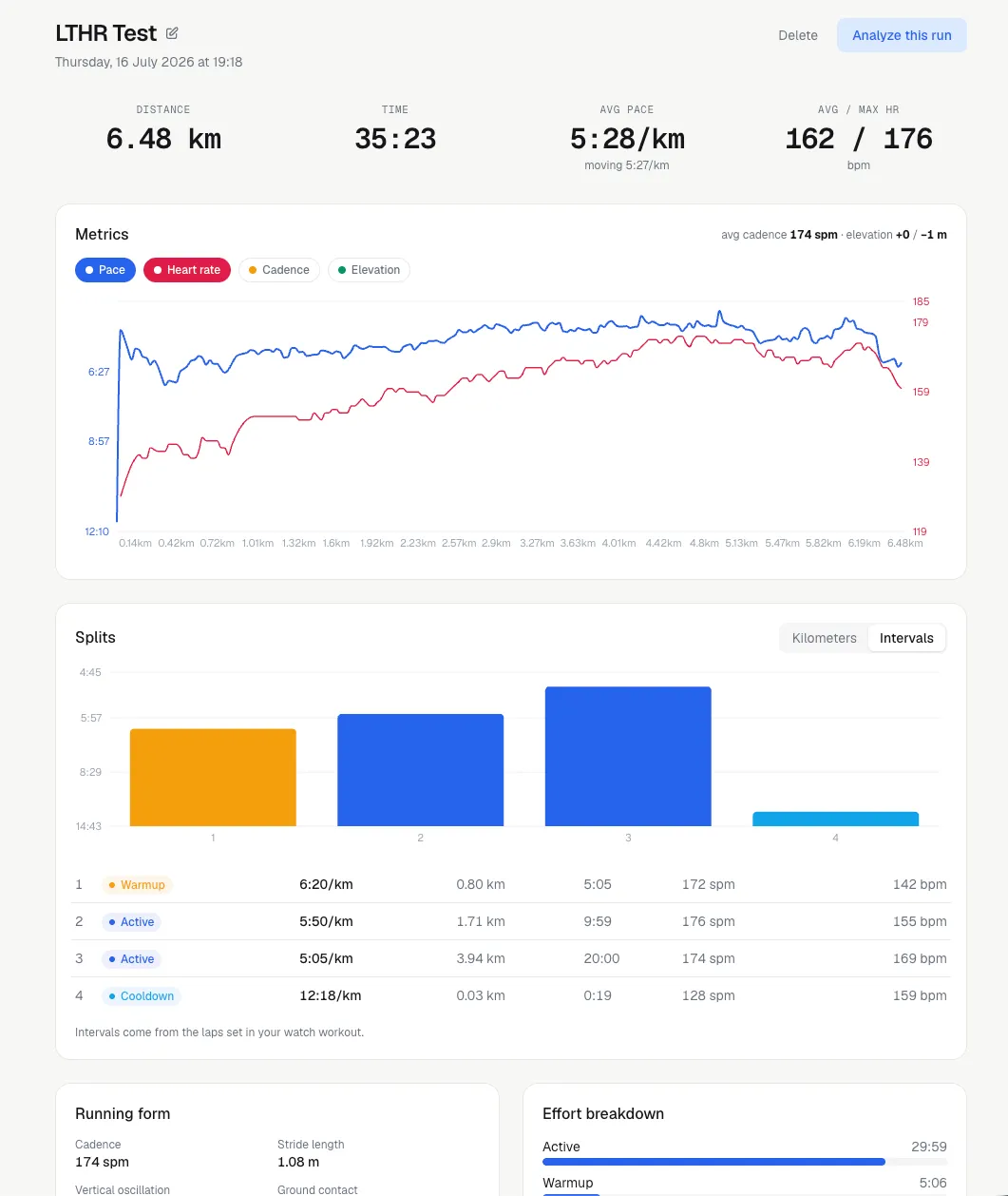 Run detail: per-km splits, heart-rate zones and running form metrics.